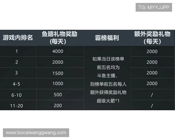 K8真人国际：平台优惠活动与奖励机制详解，助力玩家轻松赢取更多福利